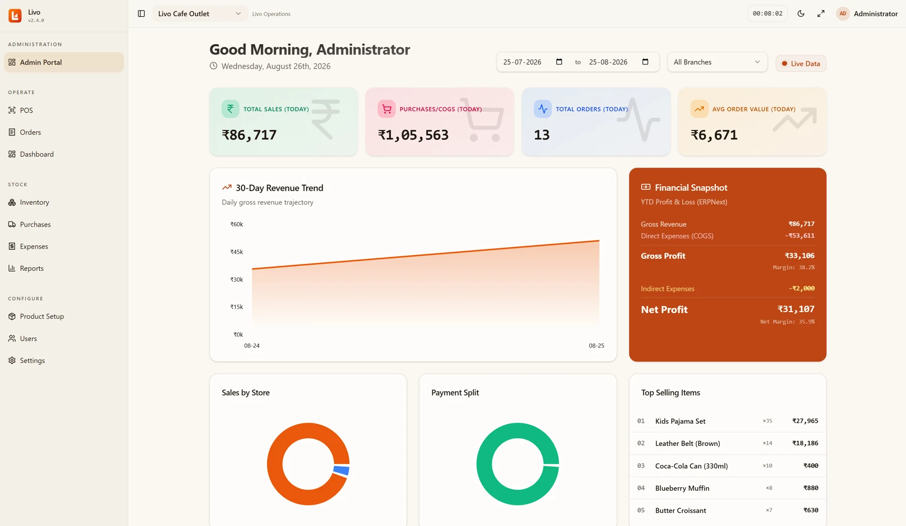 Livo product dashboard
